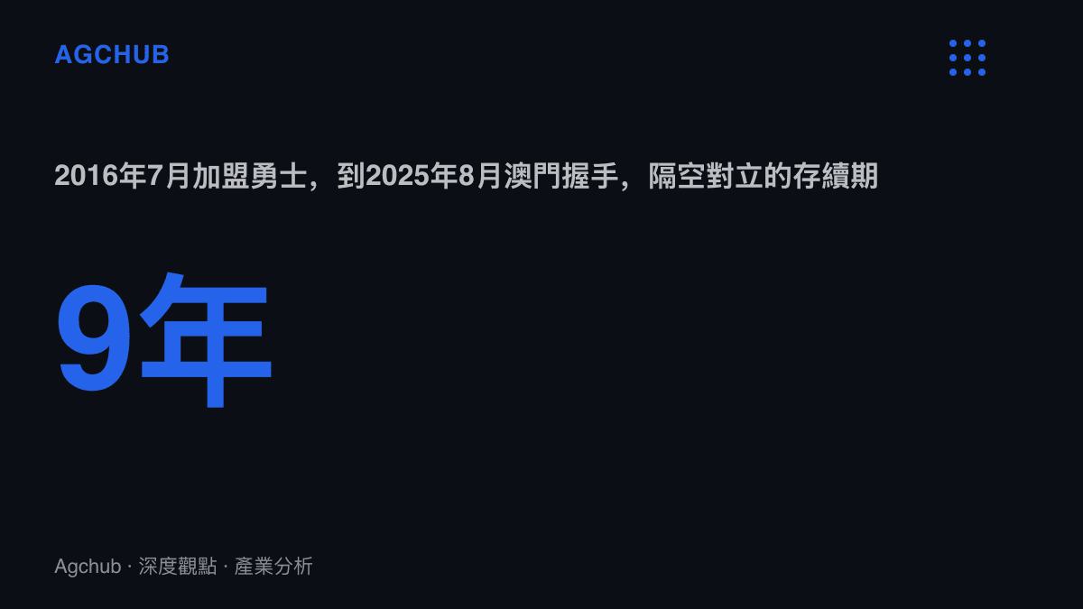 統計圖卡標示徐靜雨與杜蘭特之間的對立人設從2016年7月延續到2025年8月澳門握手，跨度約九年
