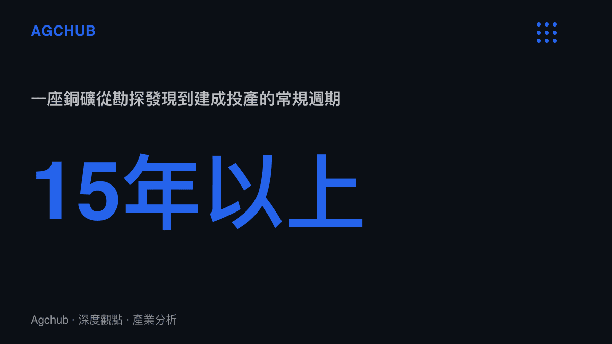 全球銅礦從勘探發現到建成投產平均需要超過15年，宣城礦區的儲量要轉為實際產量仍需以十年計的開發週期