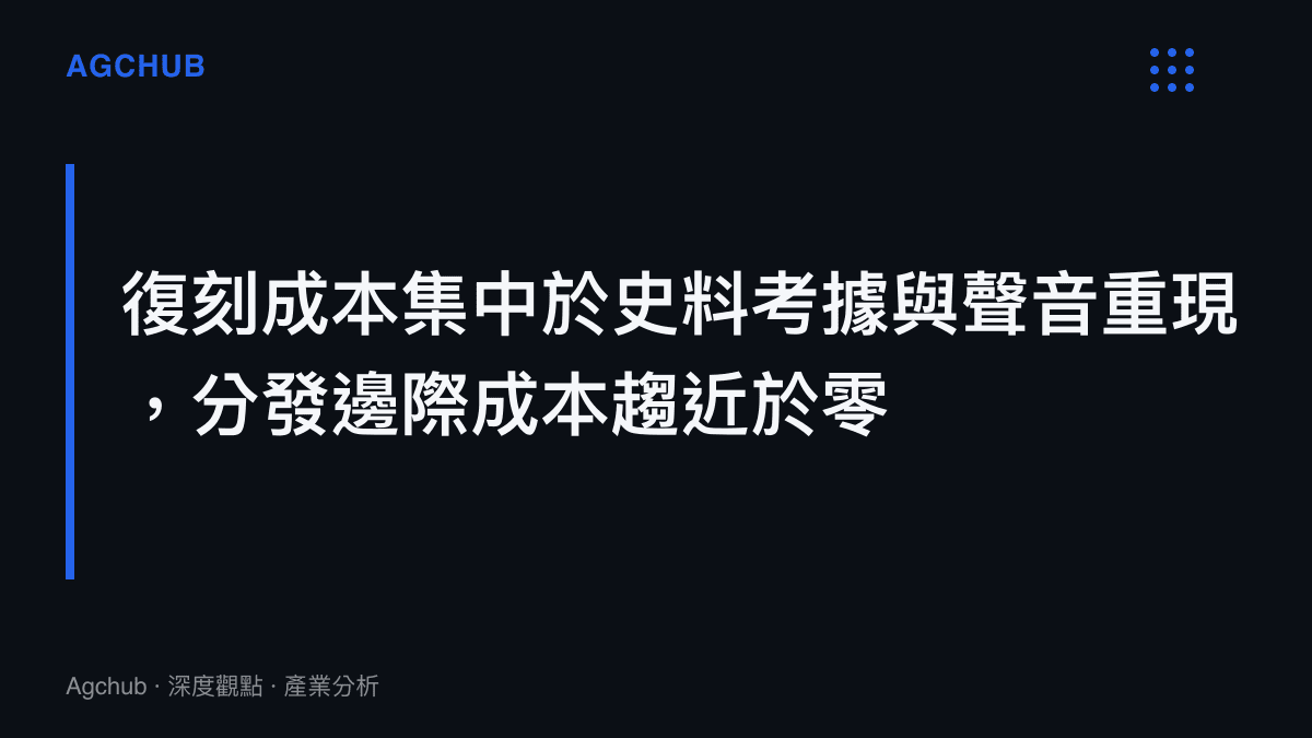 段落圖卡說明復刻播報短片的成本分布，固定投入落在史料考據與聲音重現兩端，跨平臺分發幾乎不再增加成本