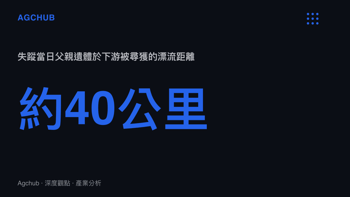 統計圖卡呈現父親遺體於失蹤當日在下遊約40公裏處被尋獲，換算漂流速度約每小時3公裏，決定搜尋範圍以河帶而非定點展開