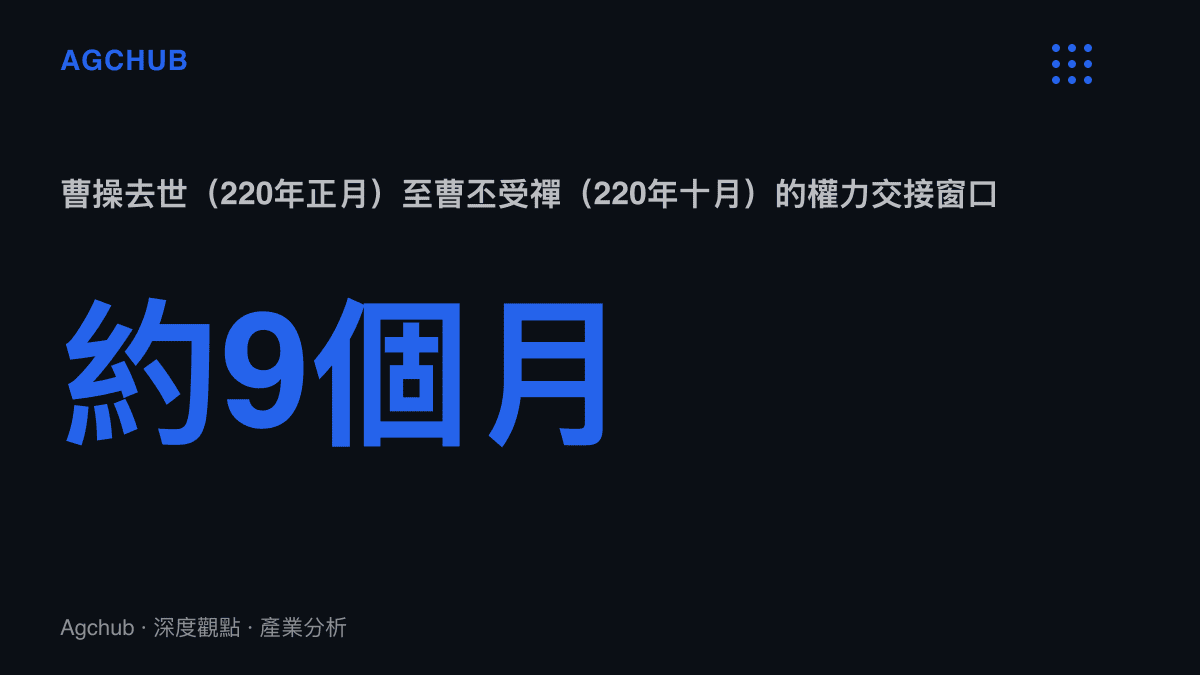 統計圖卡呈現西元220年正月曹操去世至十月曹丕接受禪讓之間約九個月的權力交接窗口長度
