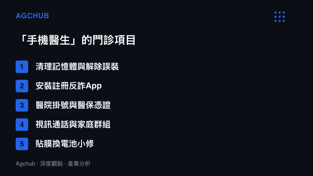 清單圖卡列舉農村手機醫生的五類常見服務：清理記憶體、安裝反詐App、醫院掛號與醫保憑證、視訊通話與家庭羣組、貼膜換電池