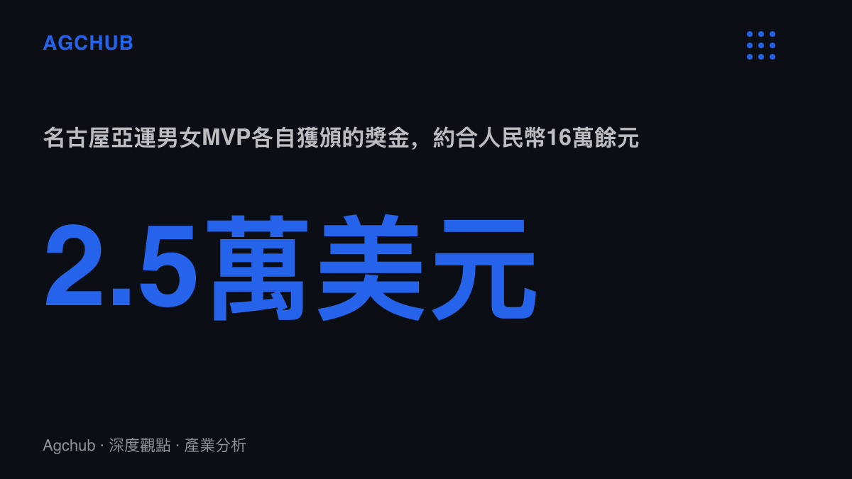統計圖卡呈現名古屋亞運男女MVP各自獲頒2.5萬美元獎金，約合人民幣16萬餘元