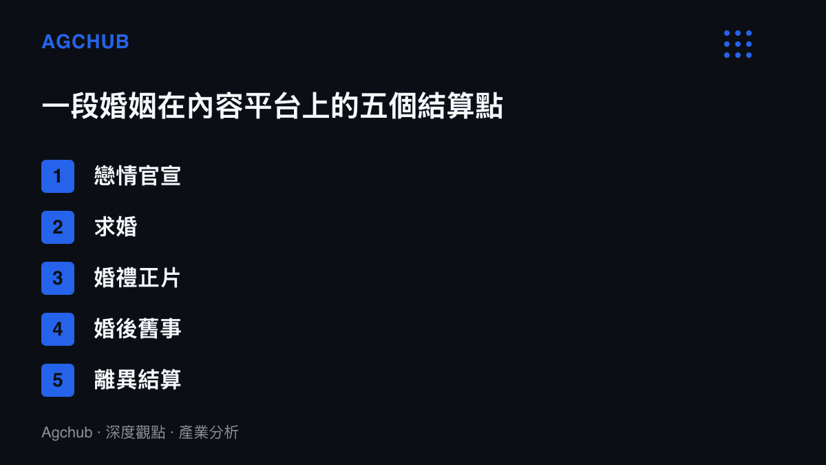 清單圖卡列出婚姻敘事在內容平臺上的五個流量結算節點：戀情官宣、求婚、婚禮正片、婚後舊事、離異結算