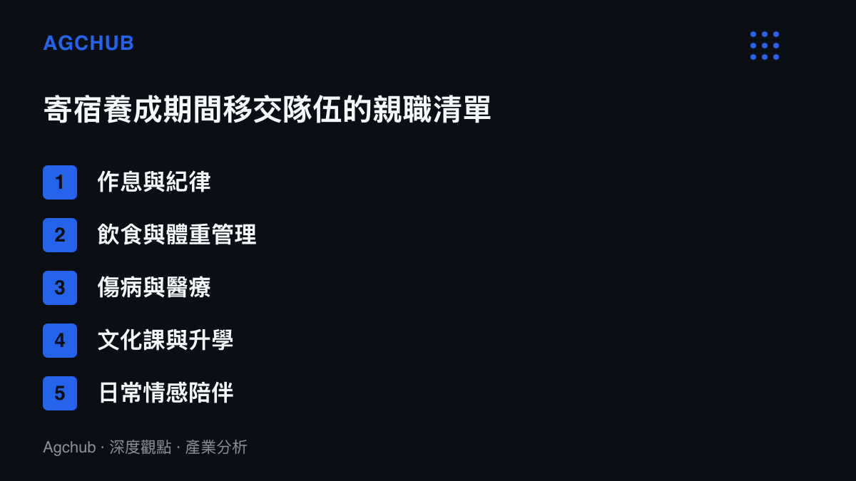 清單圖卡列出跳水選手寄宿訓練期間由教練組與隊伍接管的五項家庭職能，包含作息紀律、飲食與體重管理、傷病醫療、文化課升學與日常情感陪伴