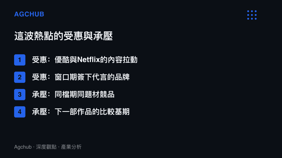 清單列出本次熱點的受惠方為播映平臺與品牌方，承壓方為同檔期競品劇集與墊高的下一部作品比較基期