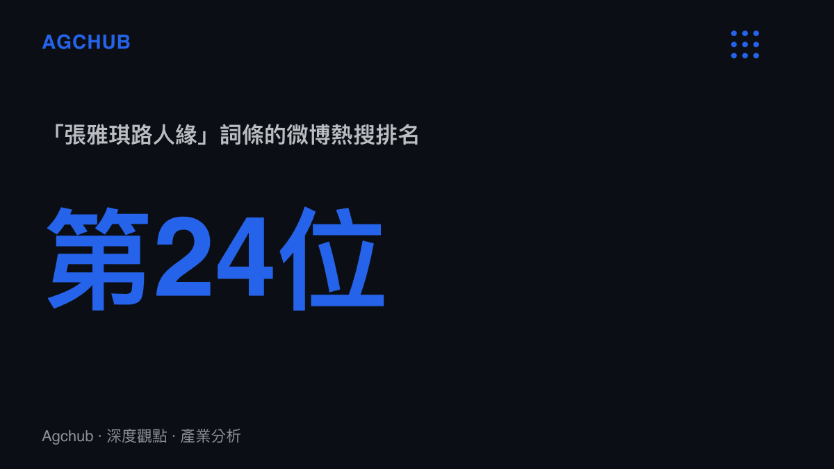 統計圖卡呈現「張雅琪路人緣」詞條登上微博熱搜第24位，詞條本身不含劇名與事件，討論標的是路人好感這項屬性