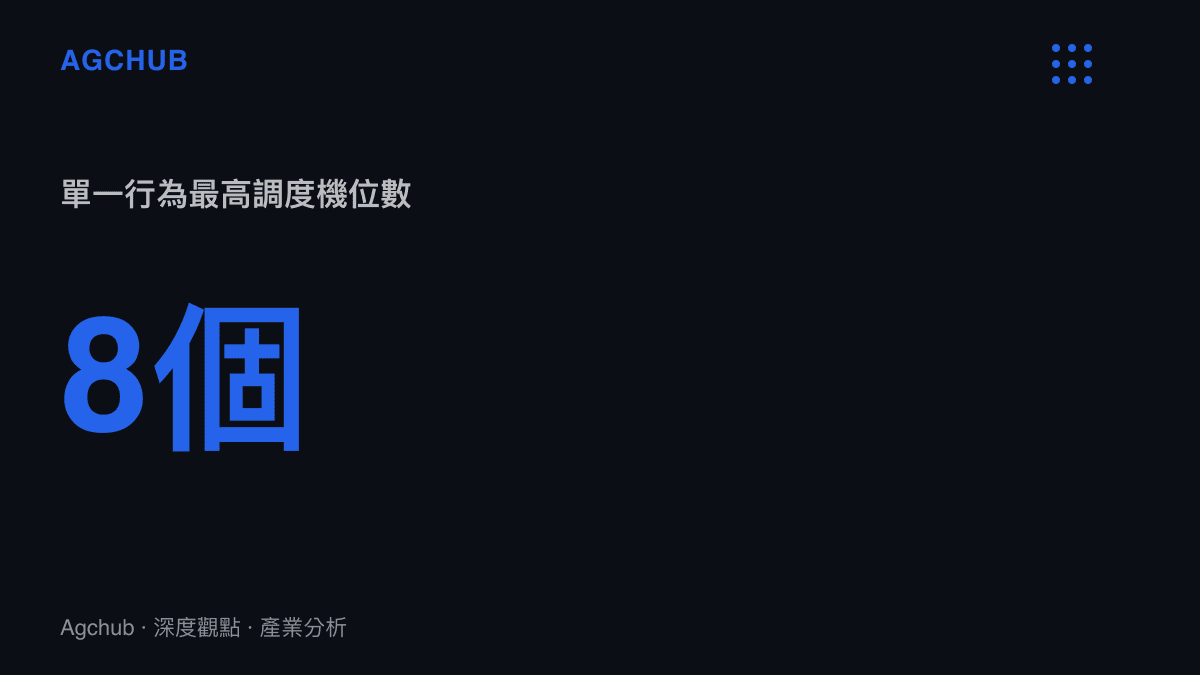 統計圖卡呈現綜藝節目為捕捉單一嘉賓切蘿蔔行為所動用的八個攝影機位數量，凸顯鏡頭機會成本