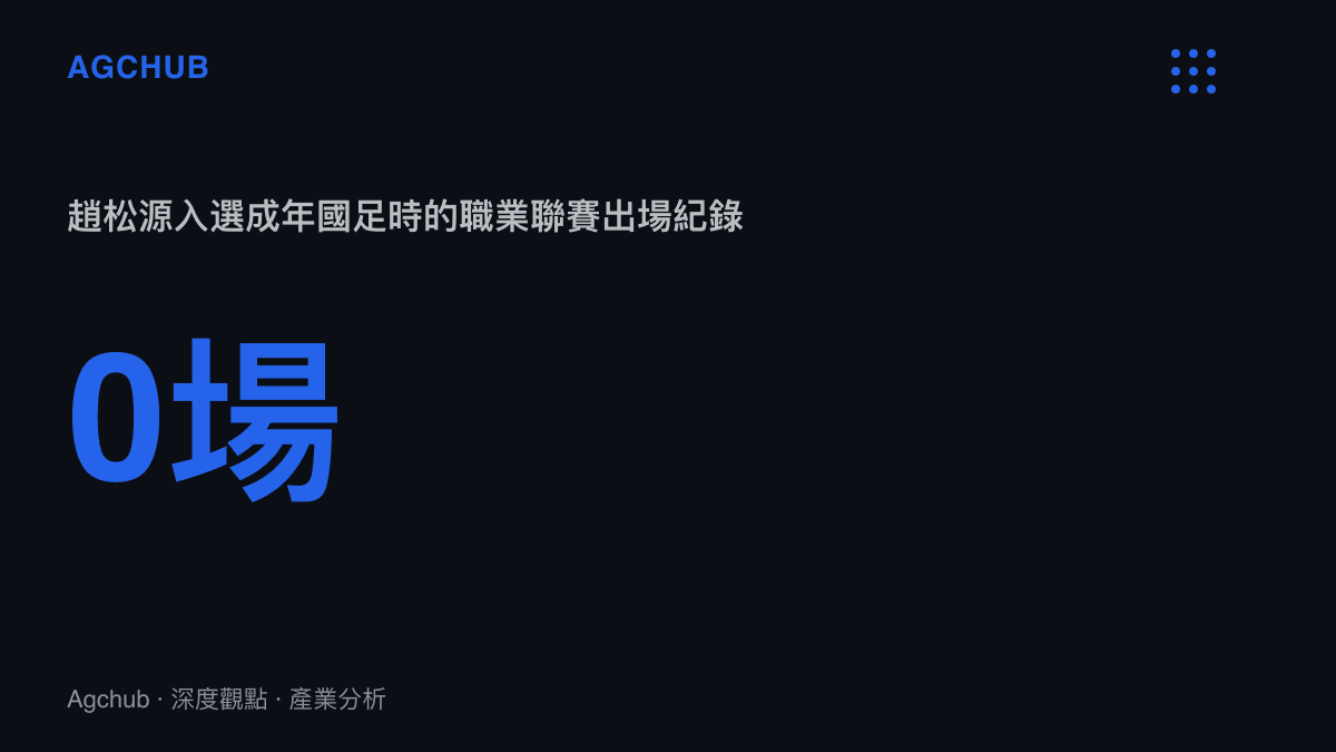 統計圖卡呈現趙松源入選中國男足三十人集訓名單時，職業聯賽出場紀錄為零場