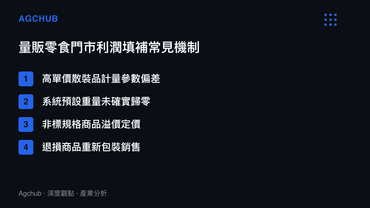 清單圖卡列舉量販零食門市在面臨低毛利率時，可能用來填補利潤的數種非標準化計價與營運機制