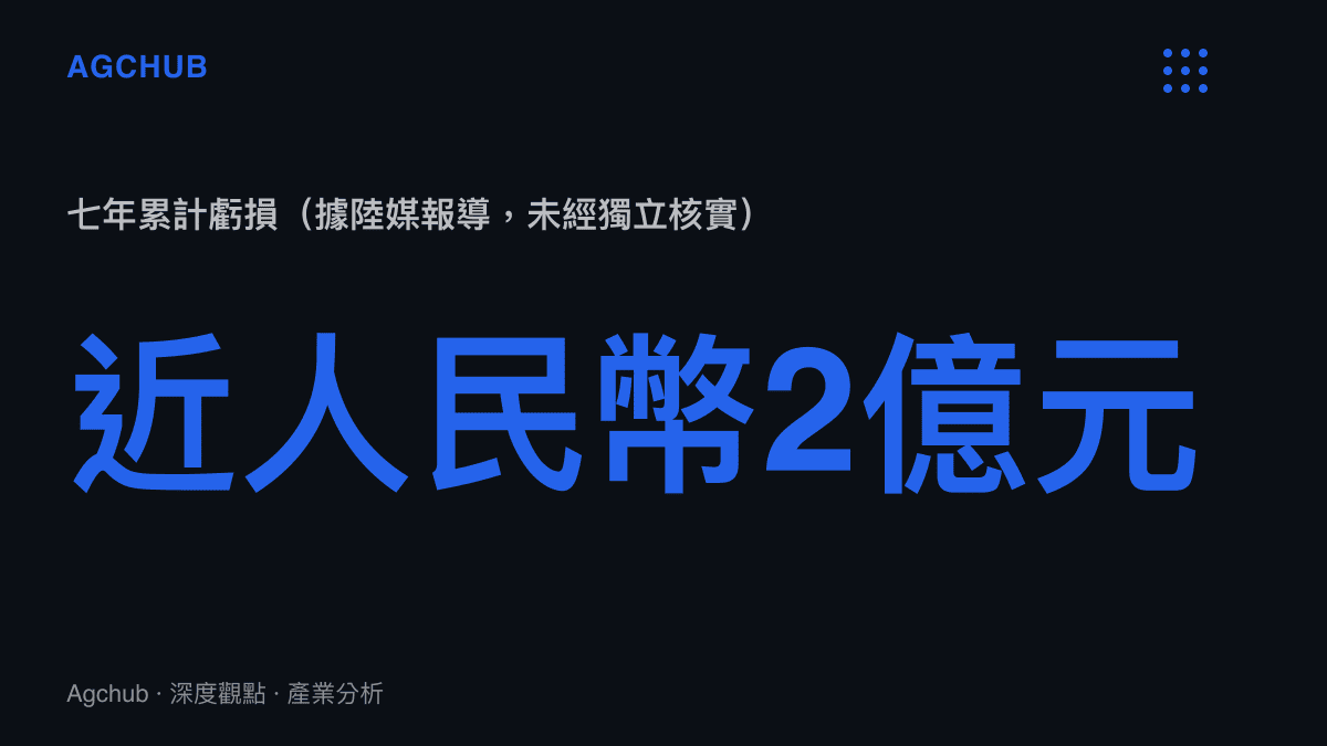 鄒市明夫婦搏擊健身事業七年累計虧損近兩億元人民幣的產業數據圖卡